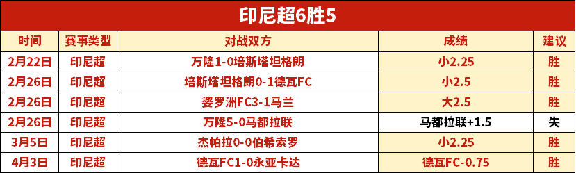 阿森纳爆冷,输给西汉姆,轮英超首败,伟德国际斯诺克,斯诺克比赛资讯,斯诺克赛事数据,台球赛事平台,斯诺克赛事信息