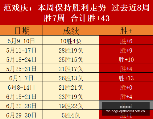 赛季琼斯杯,尔湾队对抗,台北白队前,伟德国际斯诺克,斯诺克比赛资讯,斯诺克赛事数据,台球赛事平台,斯诺克赛事信息