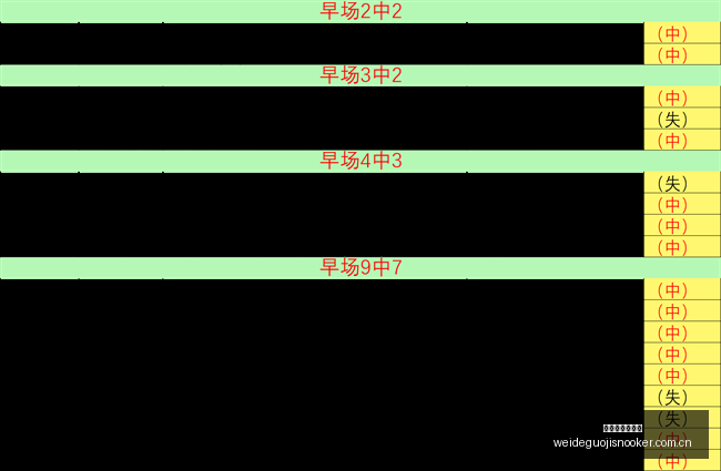 今夏詹姆斯,选择之谜,米切尔曝曾,伟德国际斯诺克,斯诺克比赛资讯,斯诺克赛事数据,台球赛事平台,斯诺克赛事信息