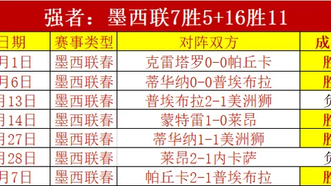 奥斯卡回归圣保罗：离别重逢两重天