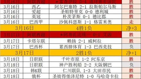 梅西：阿根廷球星世界杯荣耀加身，却待俱乐部荣誉认可