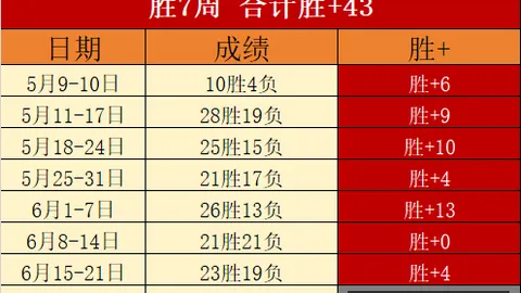 2026赛季琼斯杯：尔湾队对抗台北白队前瞻分析